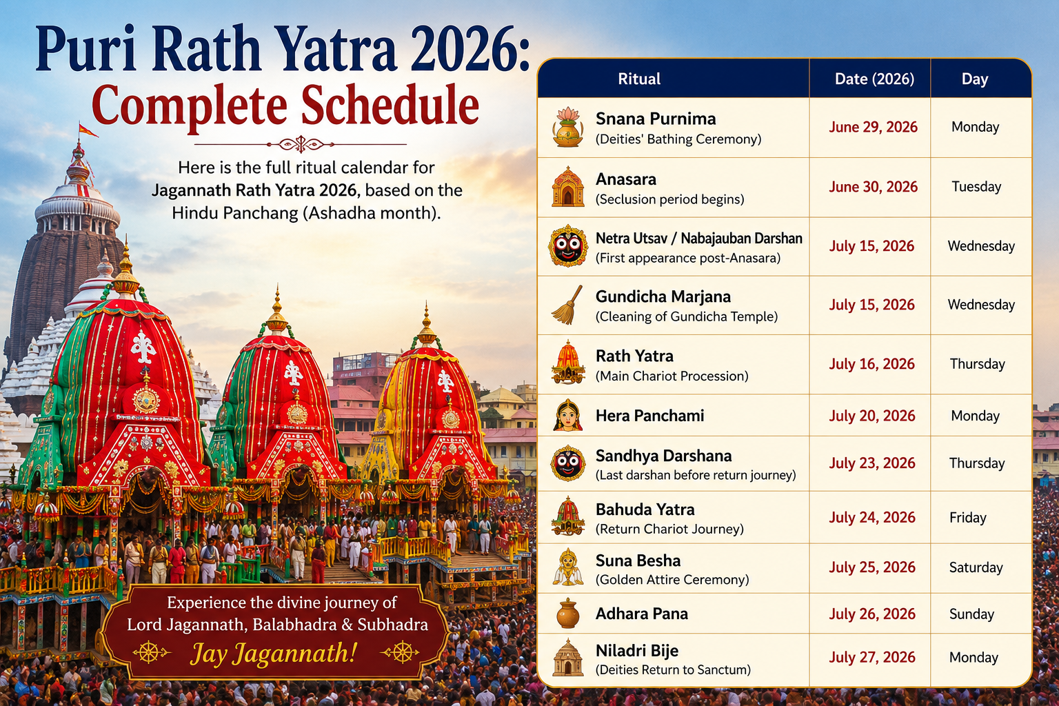 Puri Rath Yatra 2026: Complete Dates, Schedule, Rituals & Travel Guide 2 Puri Rath Yatra 2026: Complete Schedule